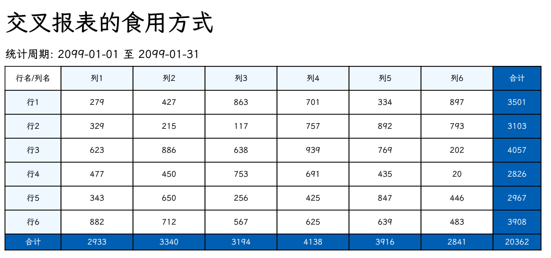 交叉表18