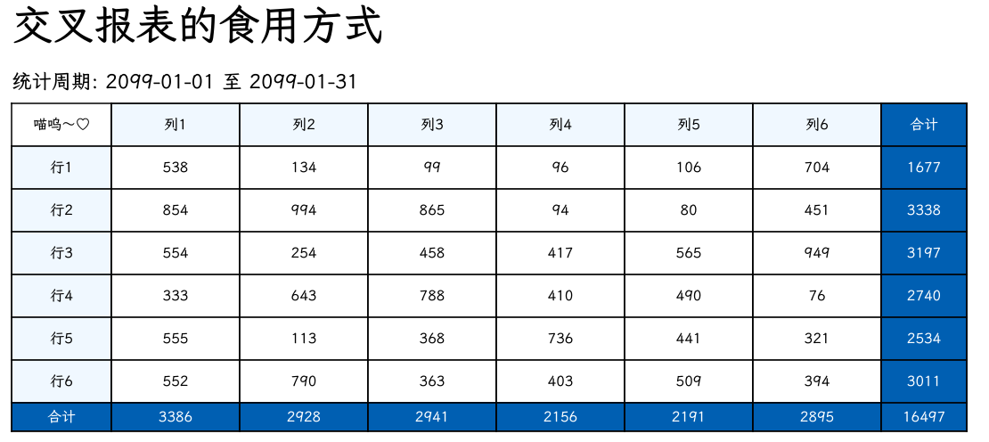 交叉表19